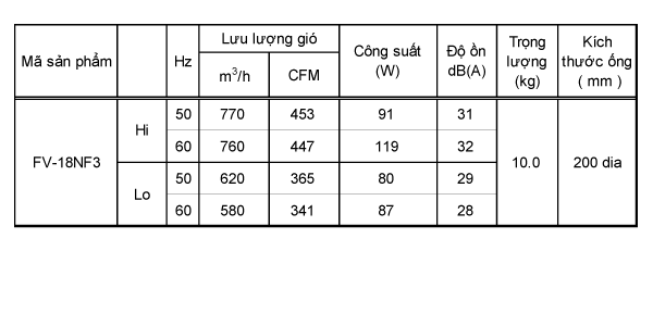 fv-18nf3_tdkt