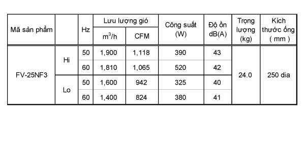 panasonic_fv-25nf3