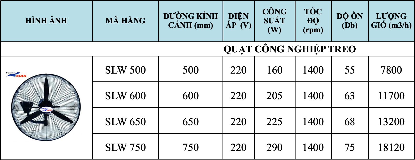 quat_cong_nghiep_treo_superlite_max