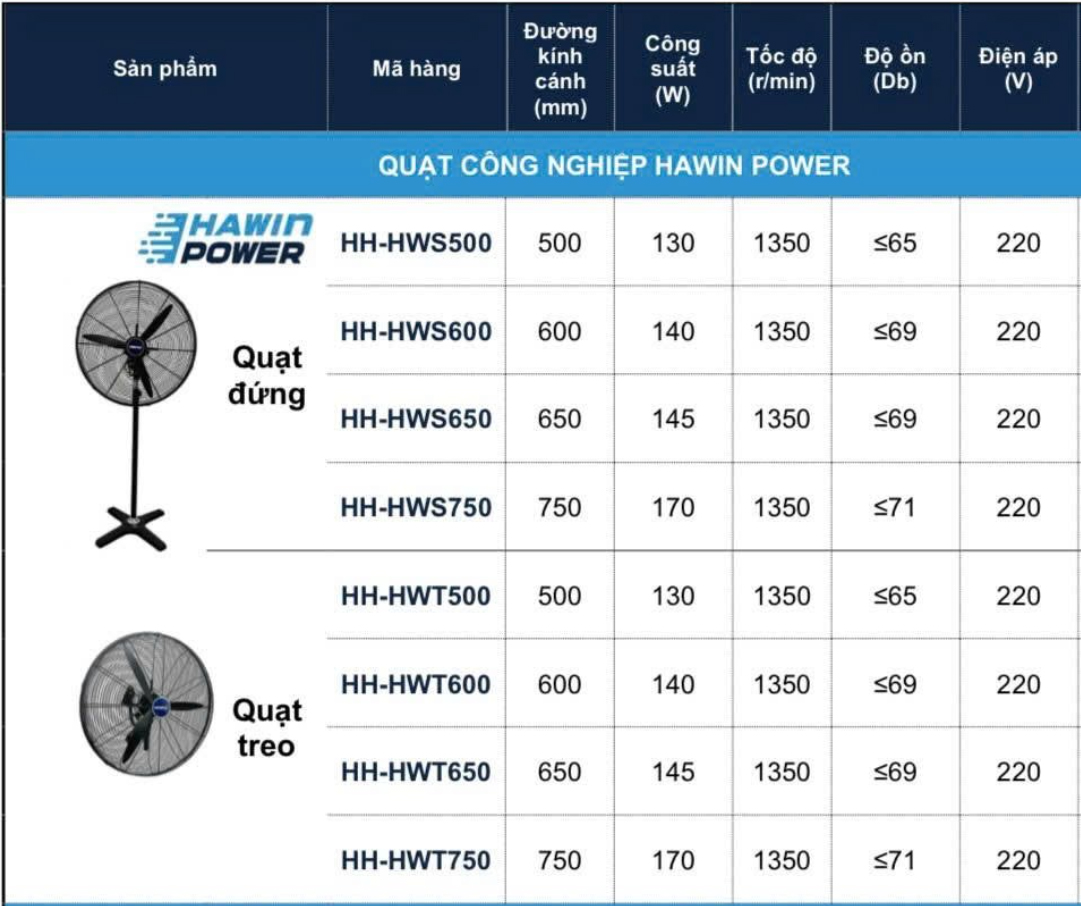 quat_dung_treo_hawin_power