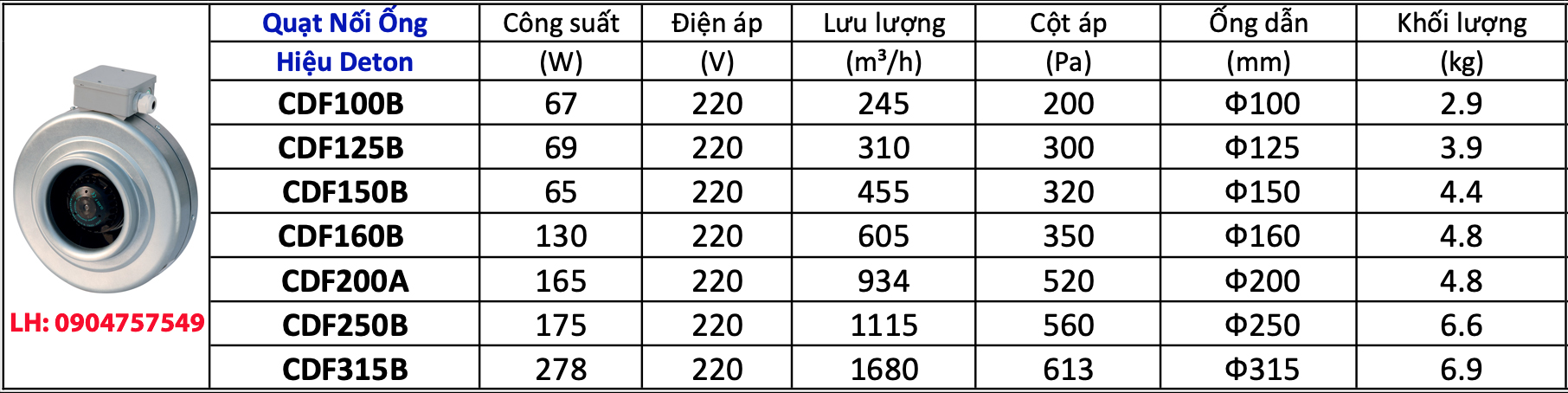quat_hut_noi_ong_cdf