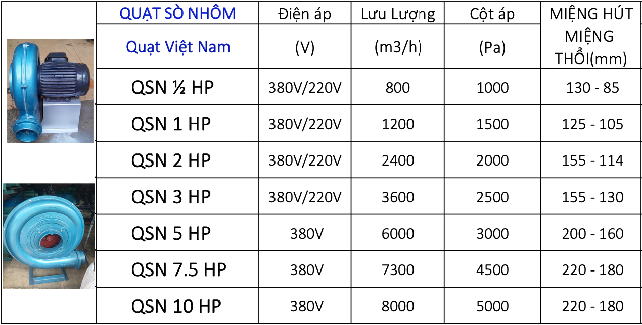 quat_so_nhom_qsn