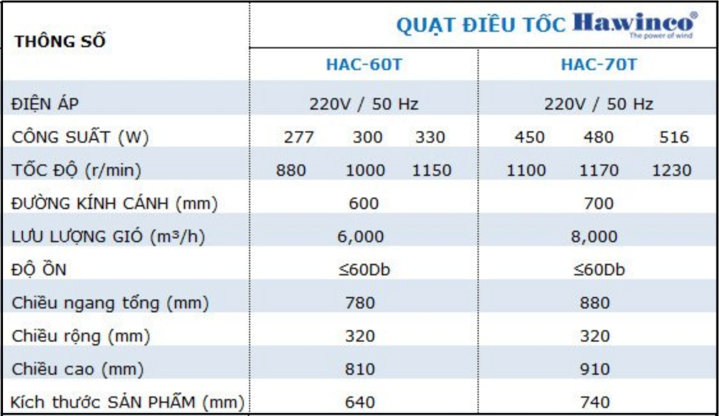quat_thoi_di_dong_hawinco_hac