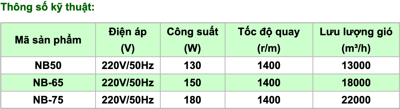 quat_treo_cong_nghiep_ifan_nb_3_la