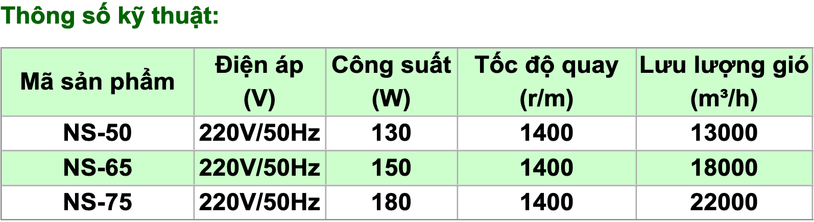 quat_ung_cong_nghiep_ifan_ns_3_la