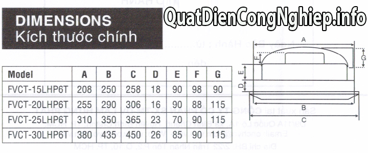 thong_so_quat_hut_co_ong