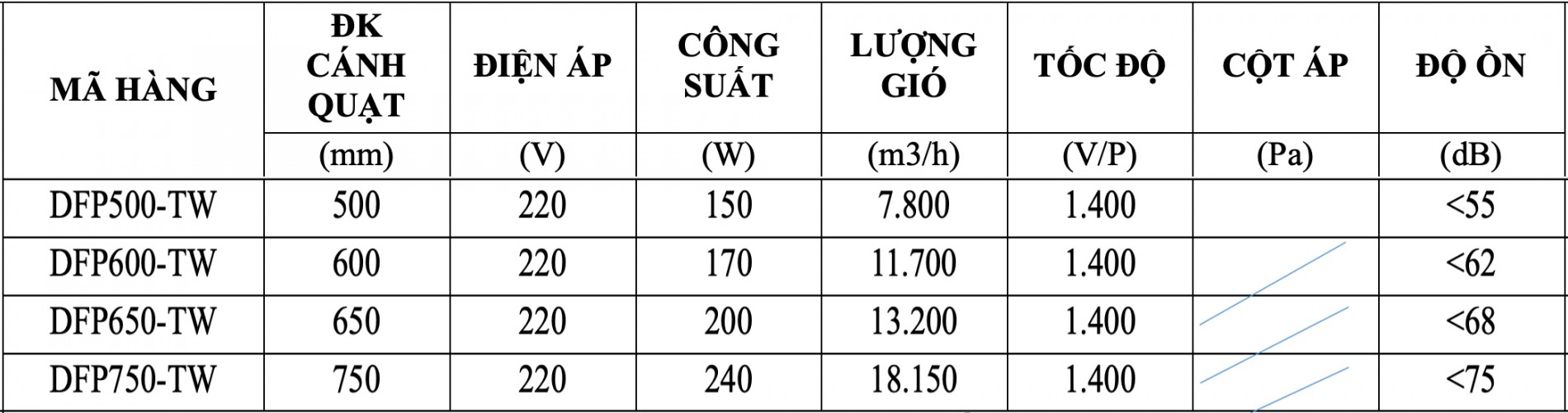 treo_cong_nghiep_deton_dfp